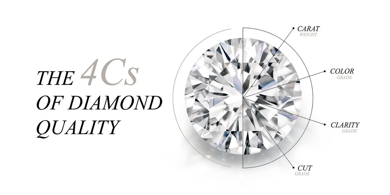 DIamond Study